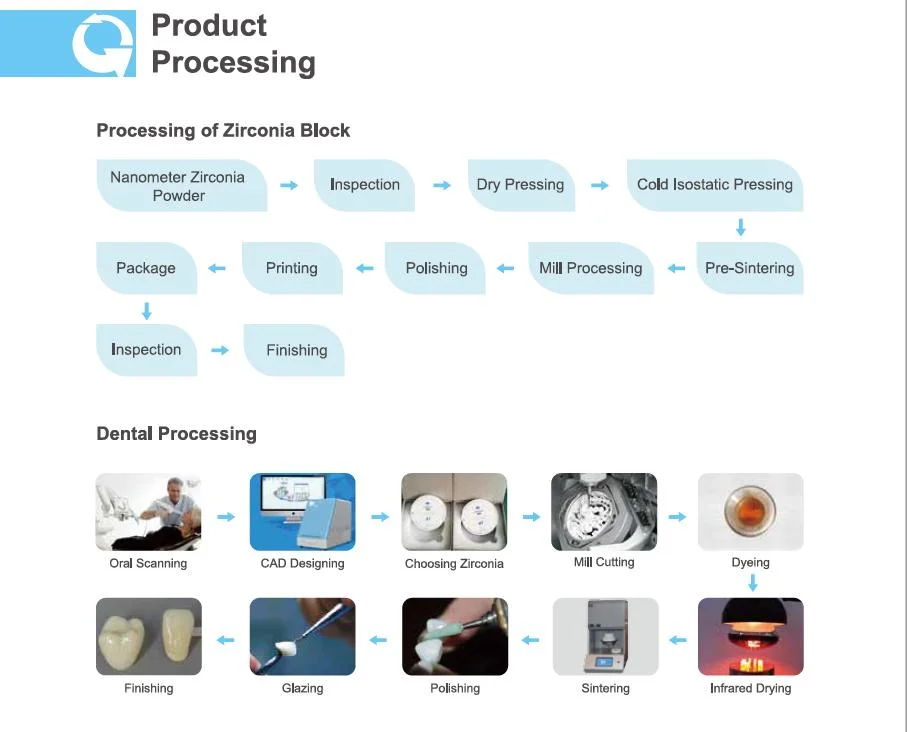 Dental Zirconia Disc 3D Multilayer Zirconia Blocks